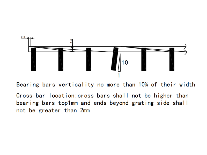 Tolerância de verticalidade das barras de suporte Tolerância de verticalidade das barras de suporte
