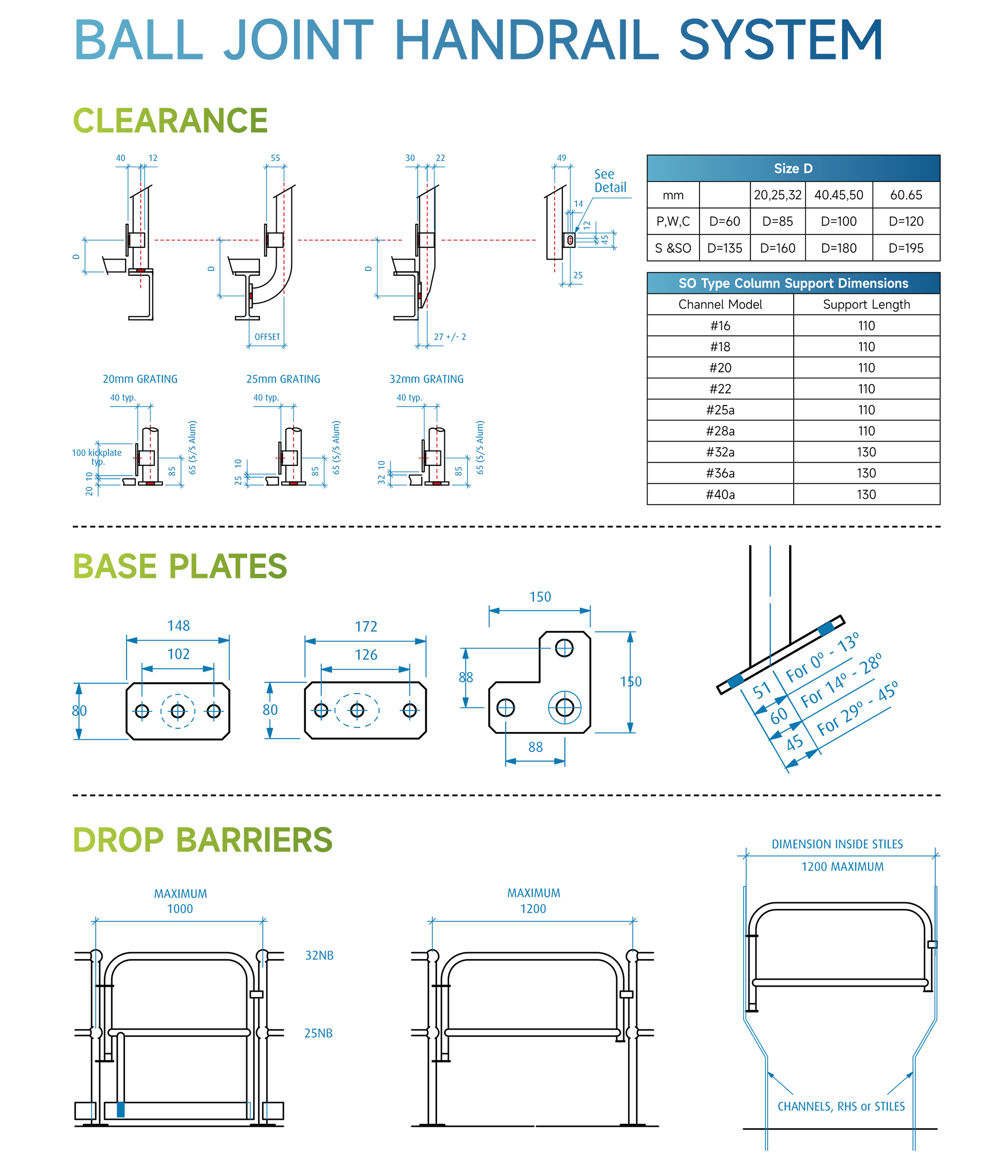 ball-joint-railing-specification-clearance-base-plates-and-drop-barriers.jpg ball-joint-railing-specification-clearance-base-plates-and-drop-barriers.jpg
